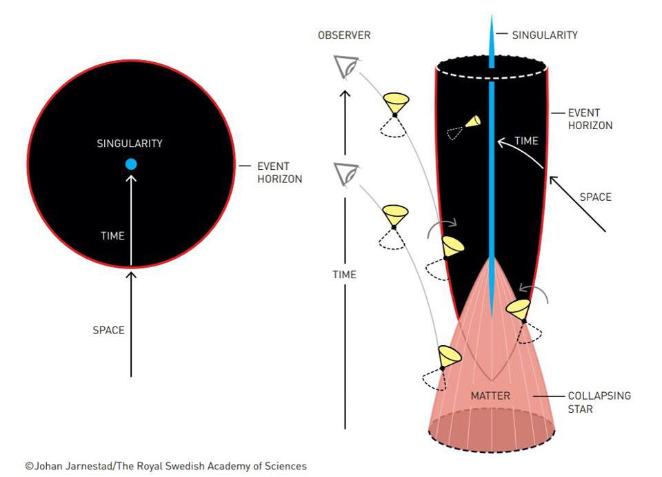 penrose nobel prize black hole