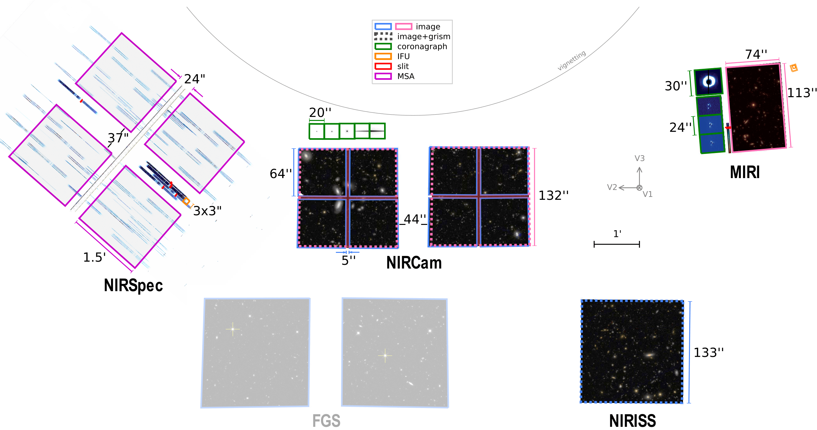 JWST field of view illustrative