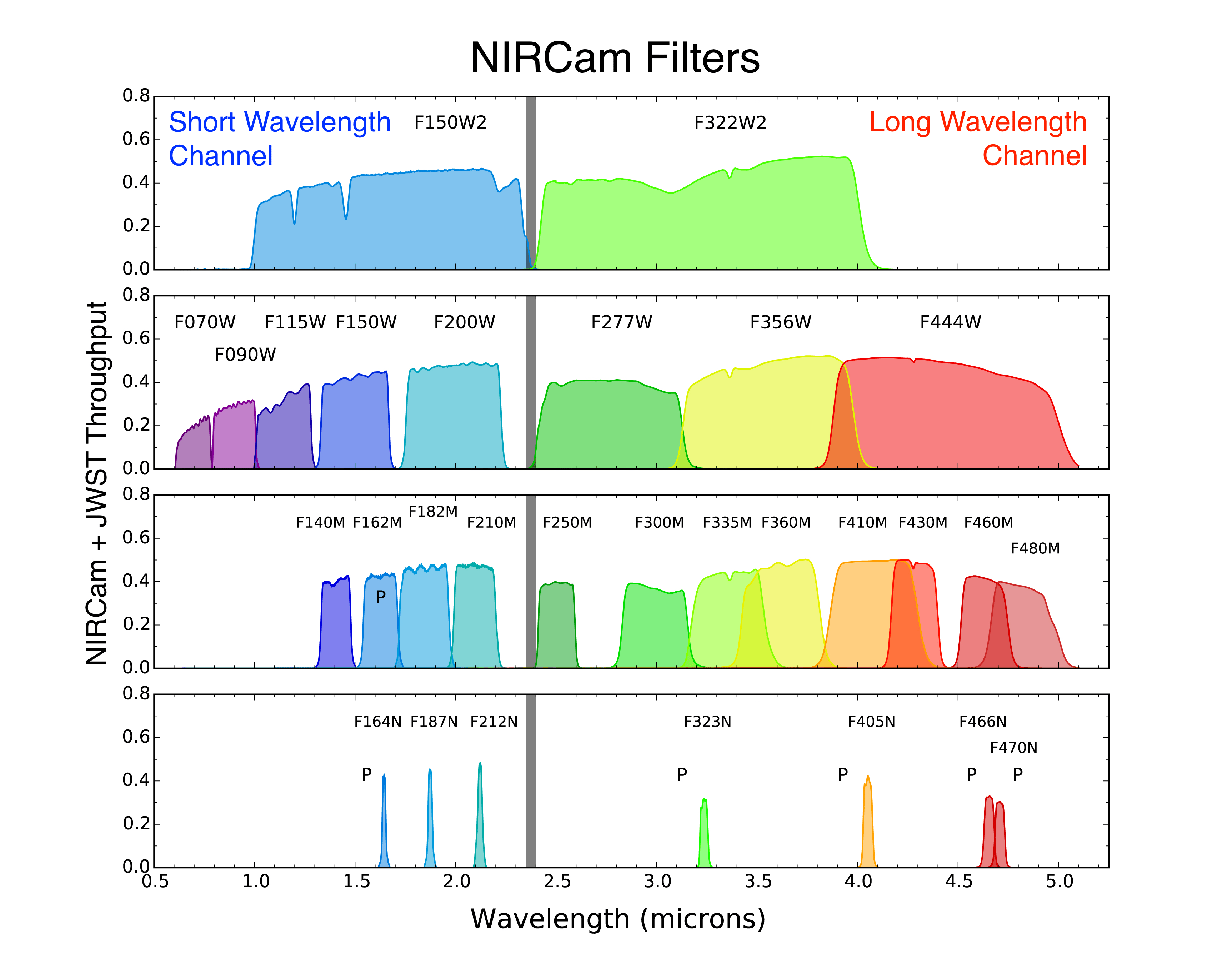 JWST NIRCam